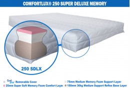 Comfortlux Memory Foam Mattress Deluxe Memory 250